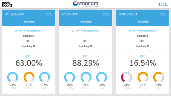FORCAM Andon-Board mit FORCAM FORCE™ Bridge API