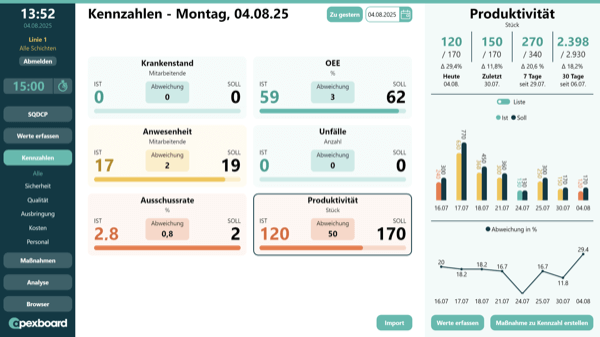 Apexboard – Die Lösung für dein digitales Shopfloor Management