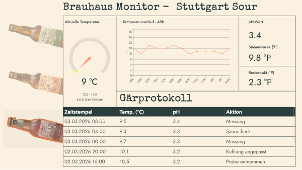 Digitale Brauerei - Bier im Blick