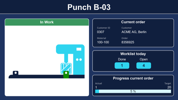 OPC UA dashboard made easy – controlling a punching machine with OPC UA