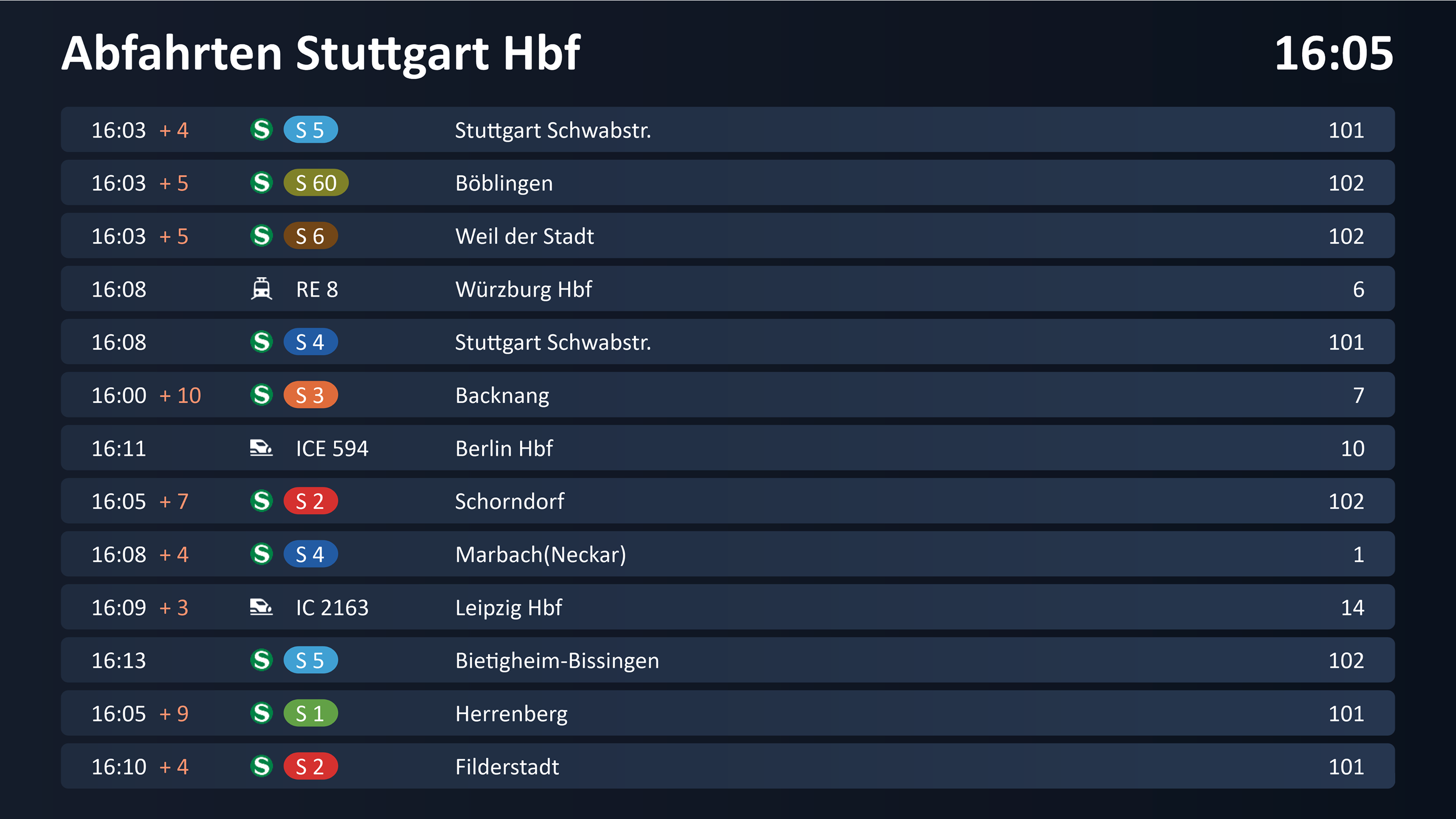 Digitales Schwarzes Brett – Abfahrtstafel Deutsche Bahn