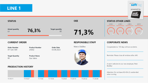 Display all information about the status of your production line via Softing OPC UA.