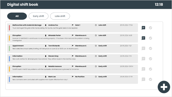 Digital Shift Reporting