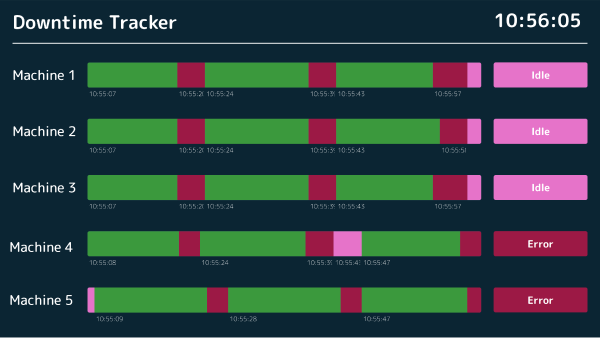 Downtime Tracking in Real-Time – Efficient Overview of Machine Data