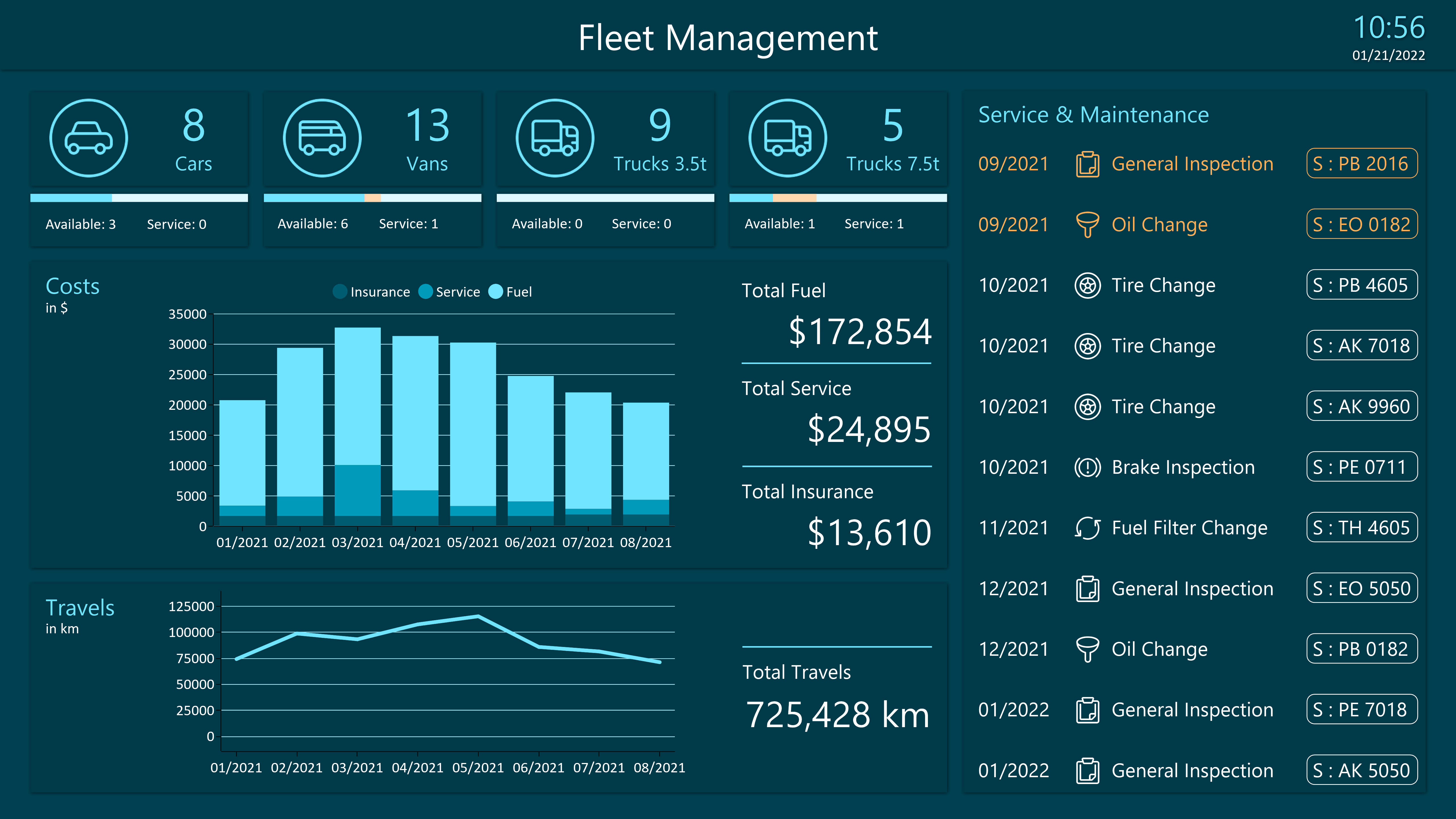 Fleet Management Dashboard For Real Time Information About Your Fleet