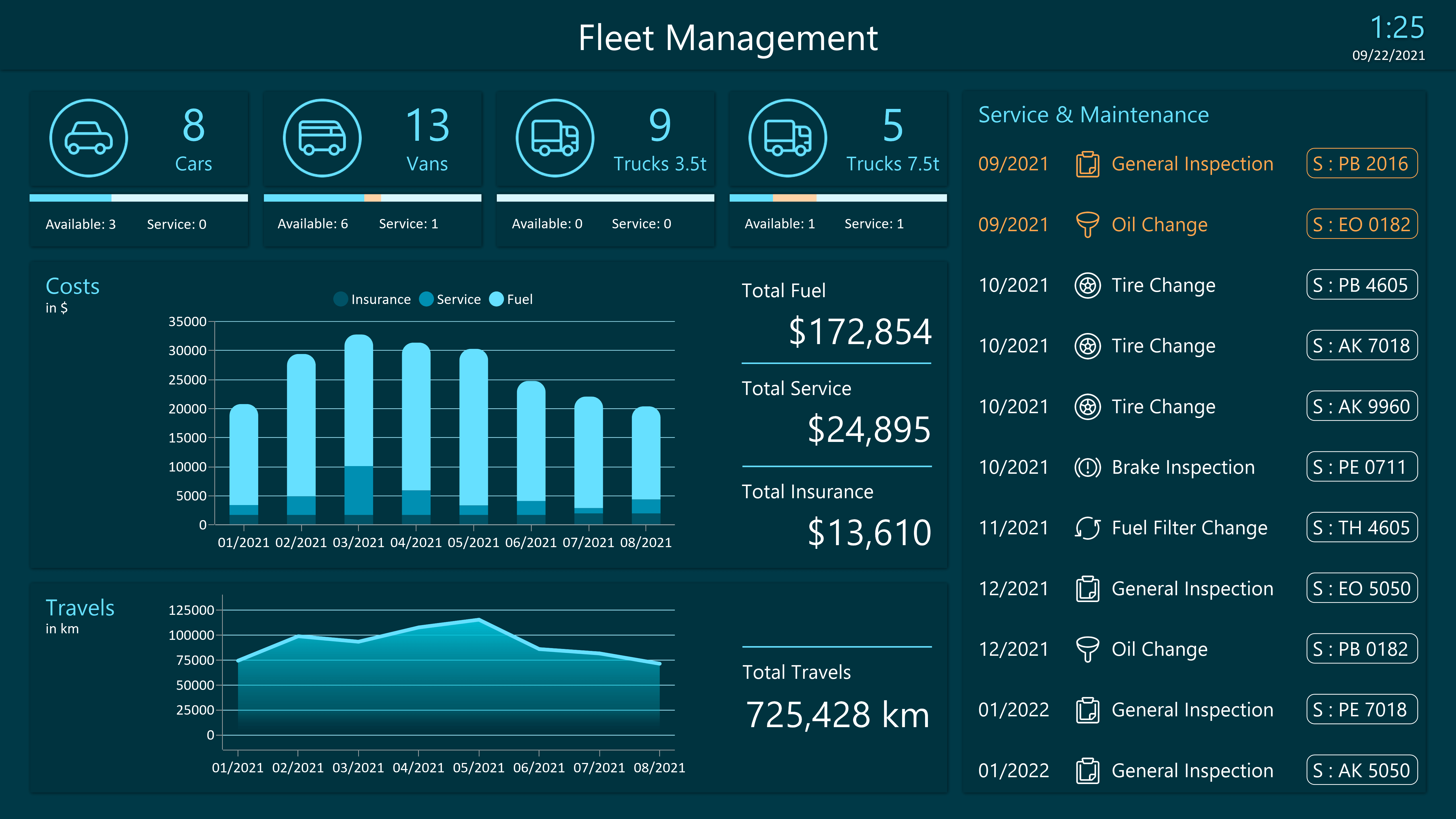 Fleet Management Dashboard For Real time Information About Your Fleet