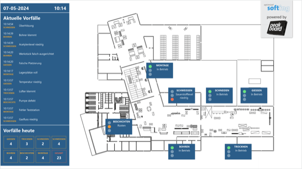 Softing Echtzeit Andon Board – Effektive Überwachung deiner Produktion aus der Vogelperspektive