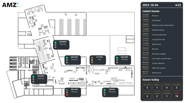 Real-time andon board – Effective monitoring of your production from a bird's eye view