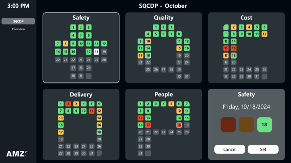 Your SQCDP board for lean manufacturing – Transparent KPIs and easy data input directly at the board