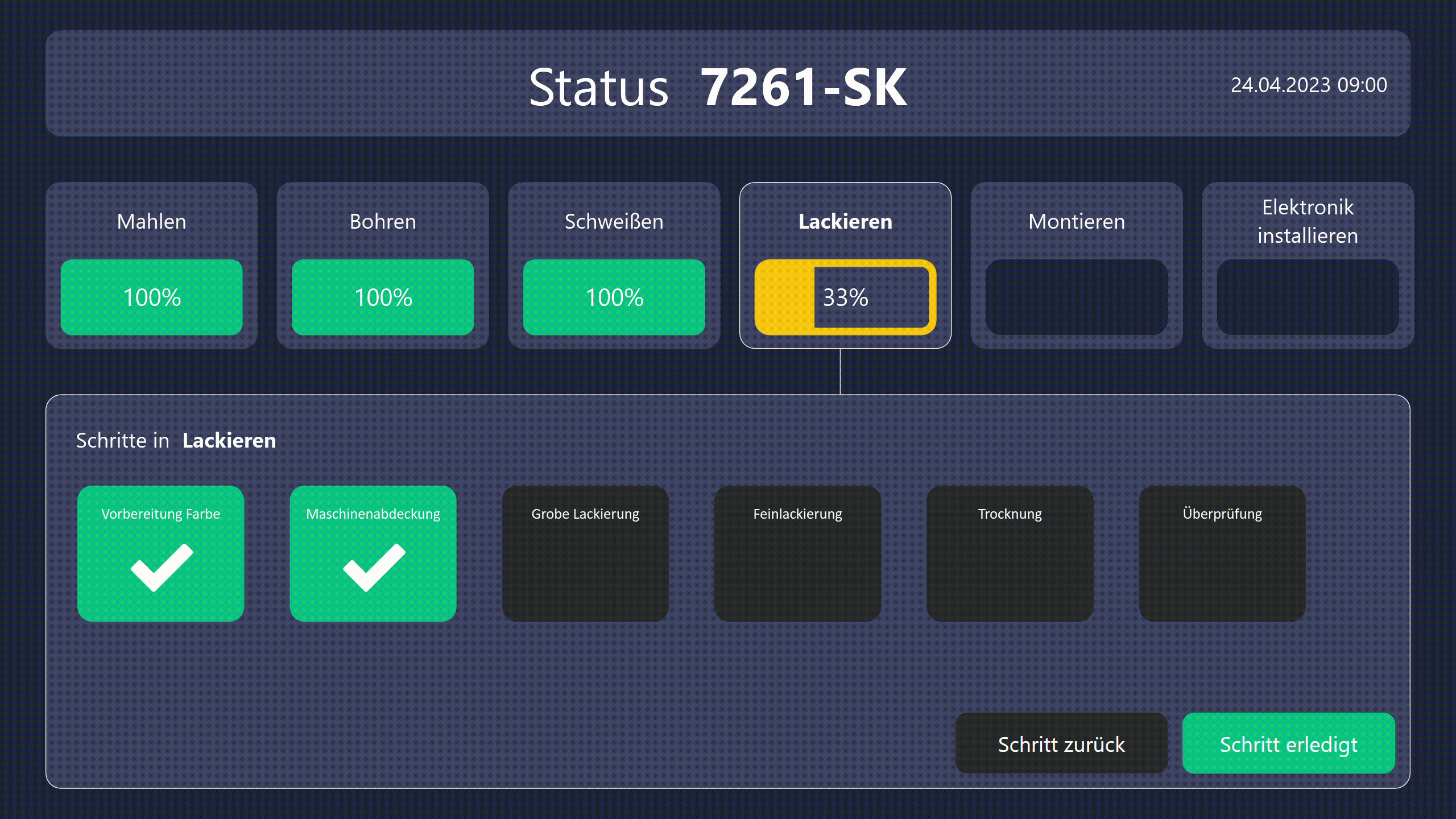 Peakboard Template: Dein interaktives Produktionsdashboard zur Verfolgung des Fortschritts von Herstellungsprozessen
