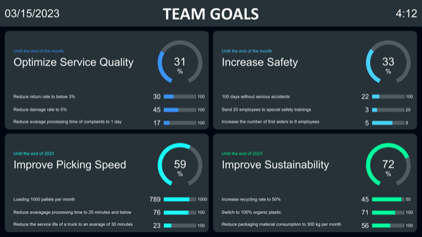 Keep track of team goals easily and in real time – your OKR dashboard for employee motivation