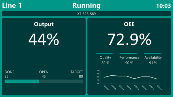 OEE dashboard – overview your production line