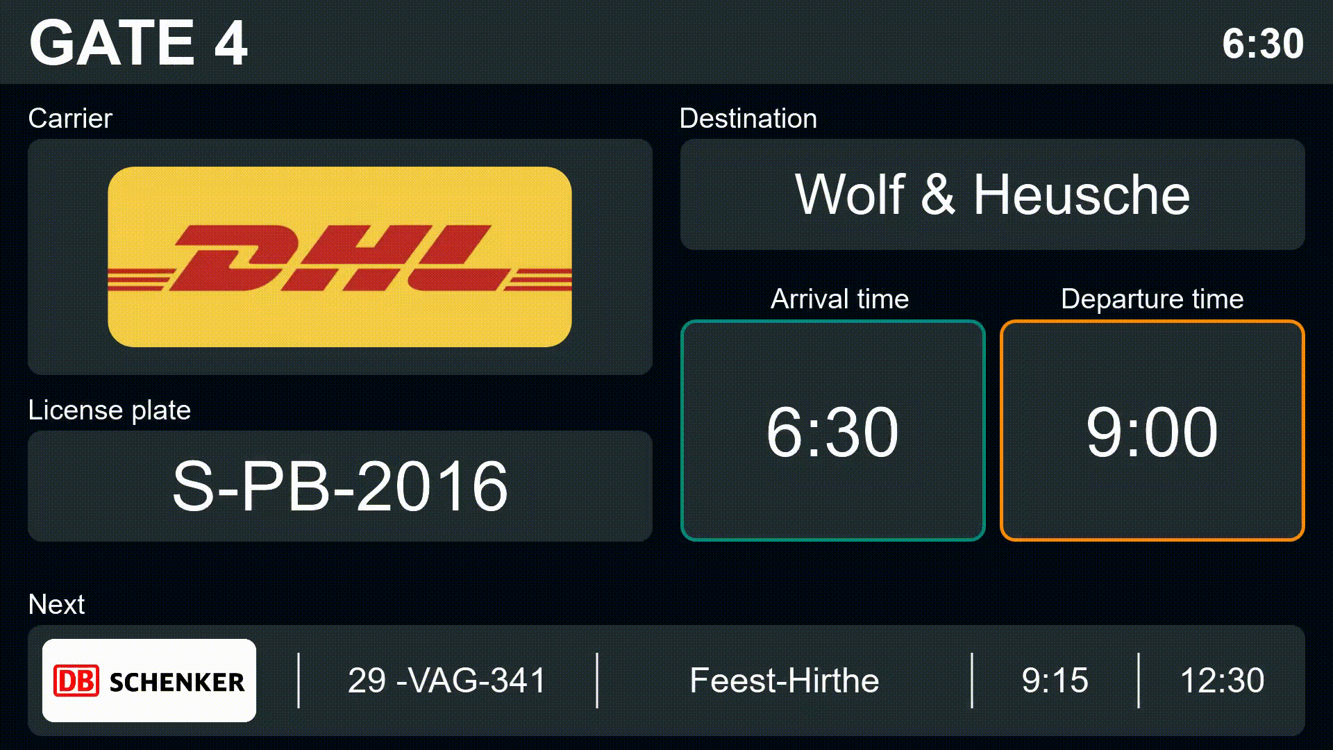 Peakboard Template: Your dashboard for truck loading at the loading gate