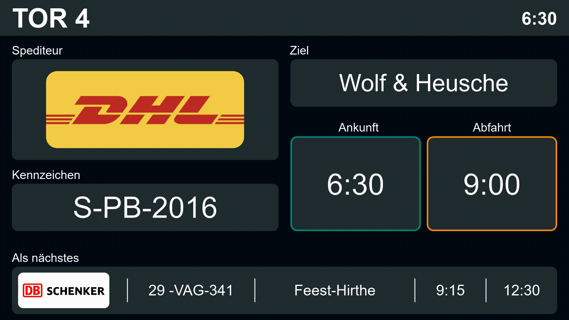 Peakboard Template: Dein Dashboard für die LKW-Beladung am Verladetor