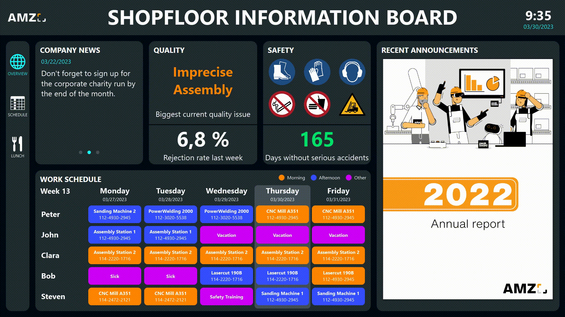 Peakboard Template: Digital bulletin board for more efficient communication on your shop floor
