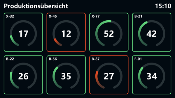 Einfaches digitales Rufsystem – Shopfloor Übersicht