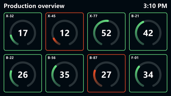 Simple digital call system – overview dashboard