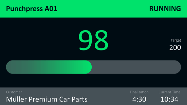 Simple real-time display of the production progress of a customer order