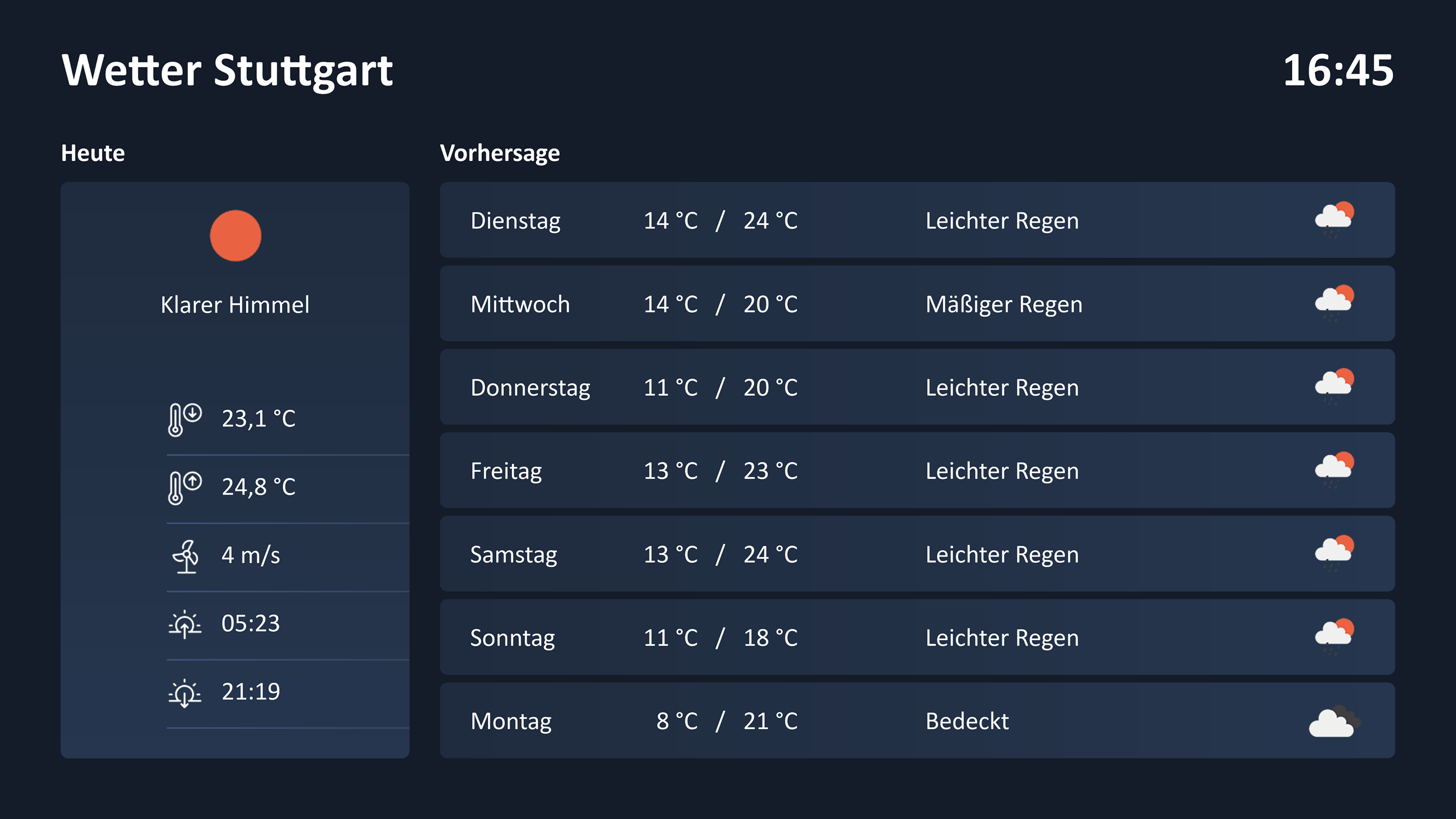 Digitales Schwarzes Brett – Wettervorhersage