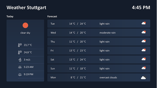 Digital bulletin board – weather forecast